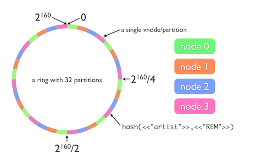 Partition_Algo